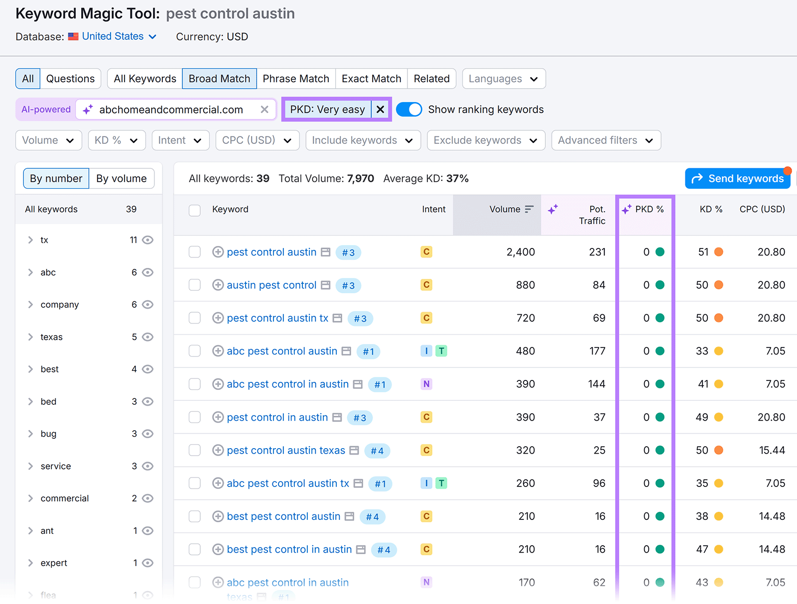 Keyword tool screen showing filtered results for pest control Austin keywords with very easy personal keyword difficulty