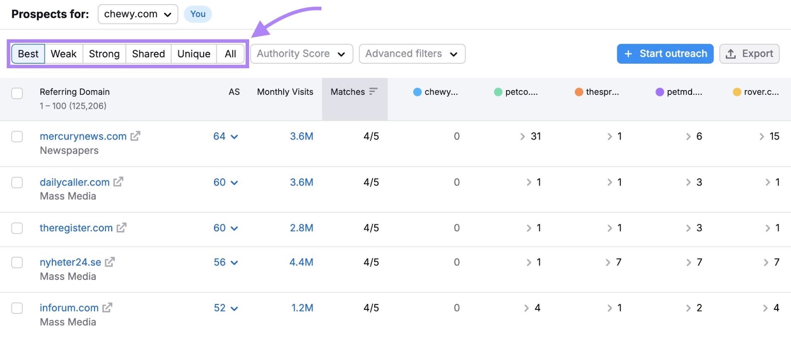 Sorting options on the Backlink Gap tool: best, weak, strong, shared, unique, all.
