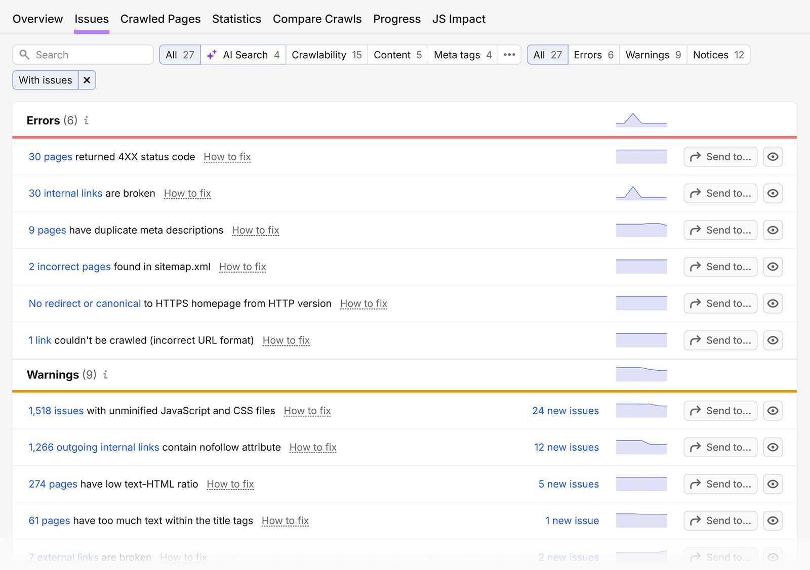 Semrush Site Audit showing errors and warnings including broken links, 4XX pages, and duplicate meta descriptions